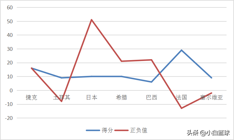 篮球世界杯美国为什么(深度分析：为何美国男篮会创两耻辱纪录？三缘由导致波帅负主责)