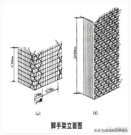 脚手架技术标准图解