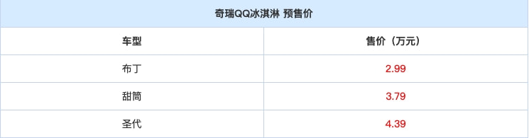 梅赛德斯-AMG EQE 53谍照曝光；奇瑞QQ冰淇淋预售价公布