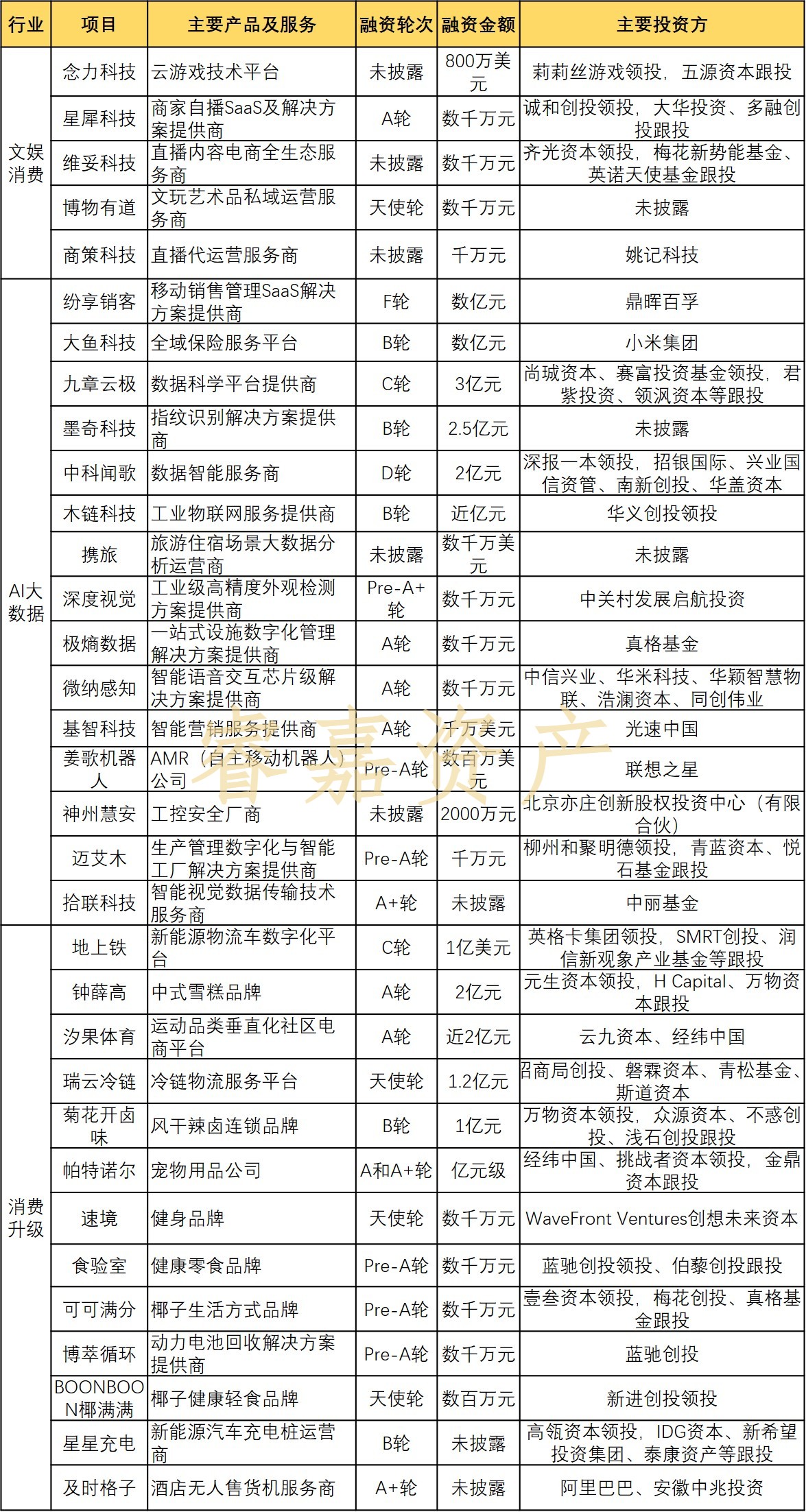 一周资本市场信息汇总（5/17 - 5/23，2021）