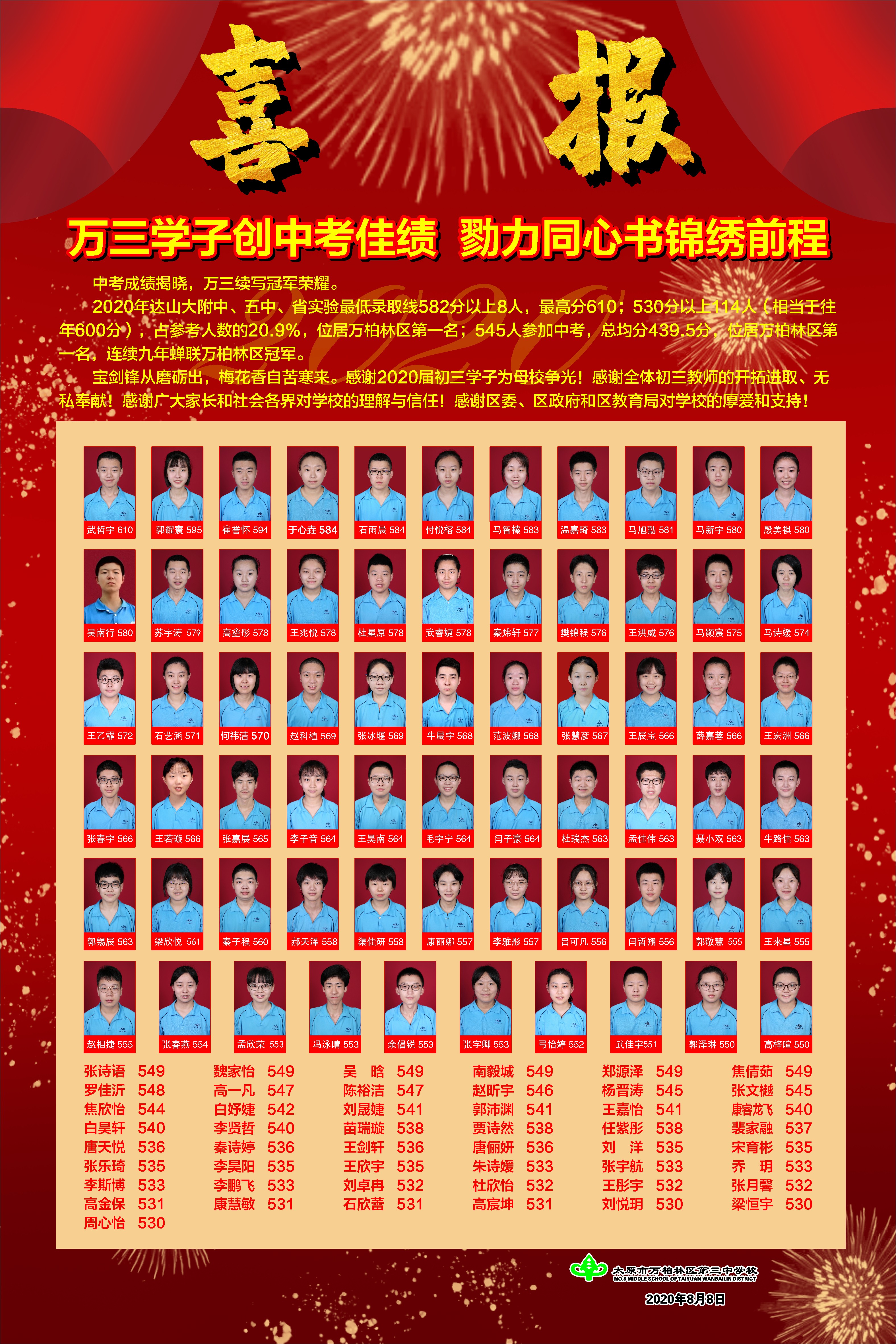 万柏林三中是本区内最好的公办学校,喜报完整且诚恳,也是比较少见的敢