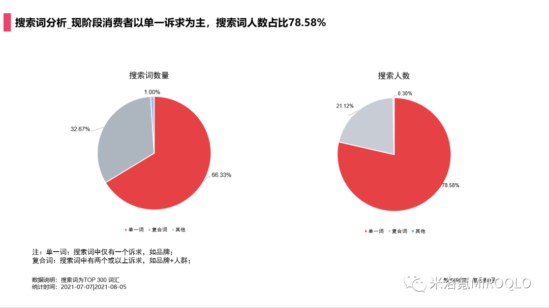 涂抹面膜品牌心智较高，苾莱宝和菲洛嘉稳坐TOP2