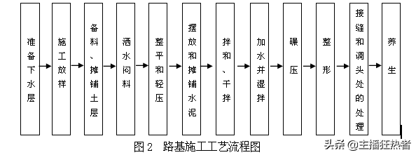 公路考试专用案例题大集合（如果您需要电子版，私信邮箱）