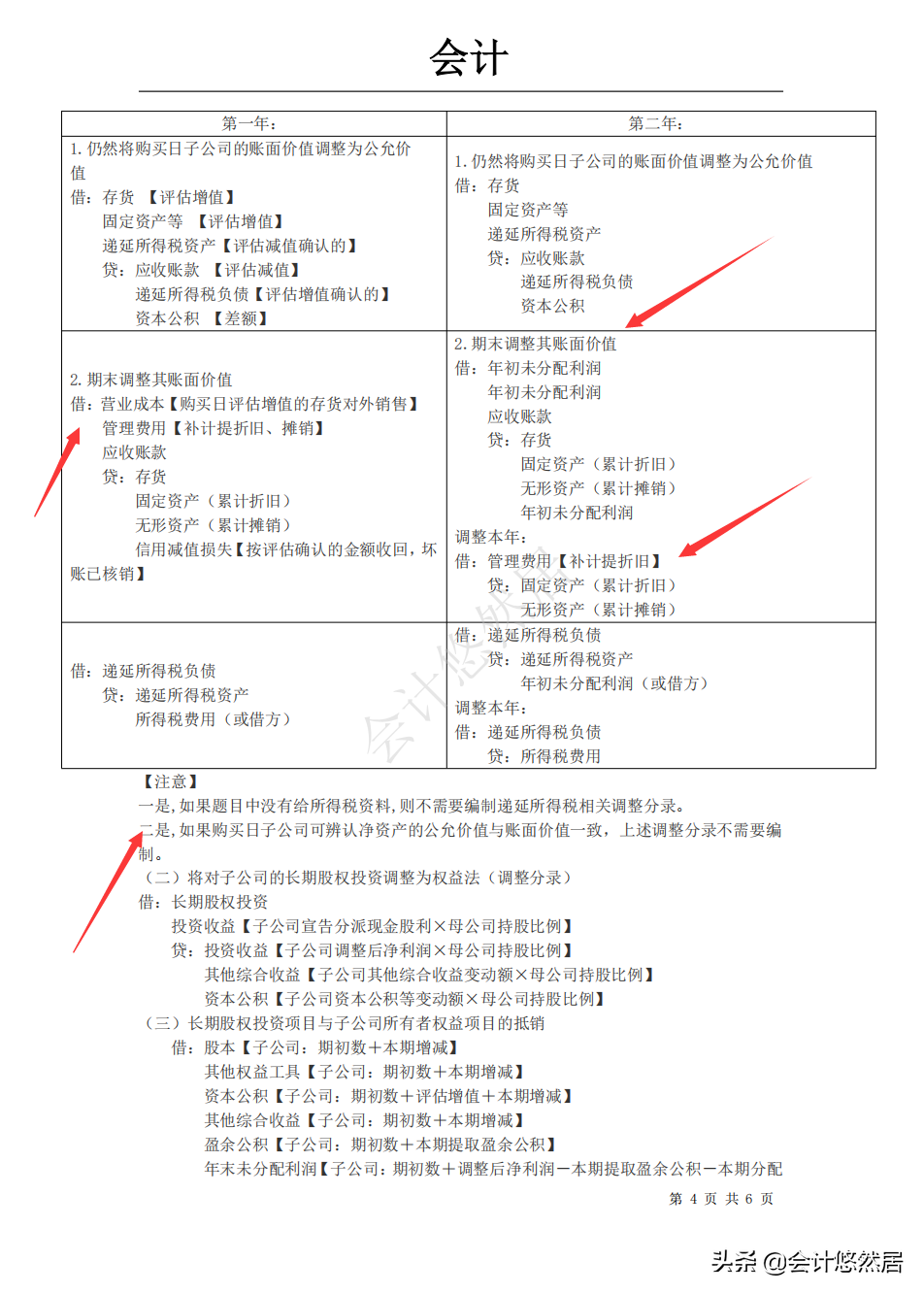注会考试必背知识点，会计和财务成本管理全都整理好了，可直接背