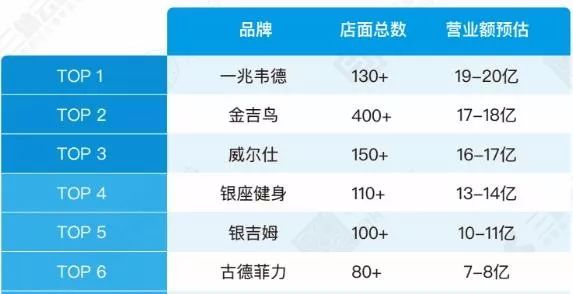 “游泳健身了解一下！”——中国健身行业的激荡三十年