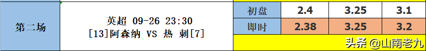 十四场即时比分直播(21115期14场胜负彩分析：阿森纳VS热刺；拉齐奥VS罗马)