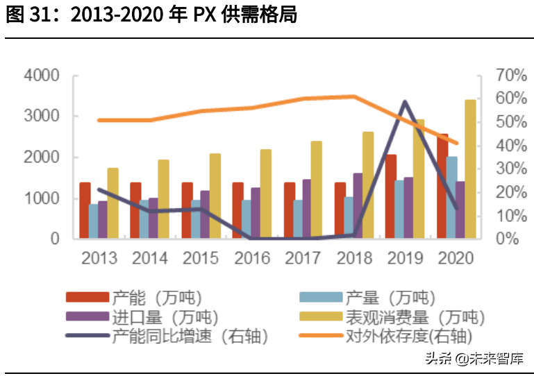 化纤行业深度研究报告：下游需求复苏，化纤行业迎来周期反转