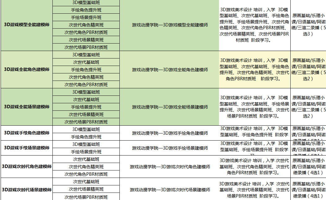 新手适合的3D建模软件，你知道是什么吗？