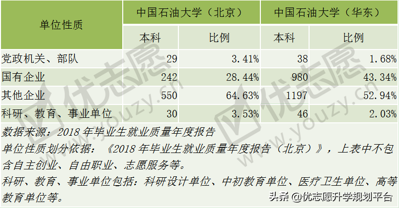 一校两地的中国石油大学，北京校区和山东校区，哪个实力更强？