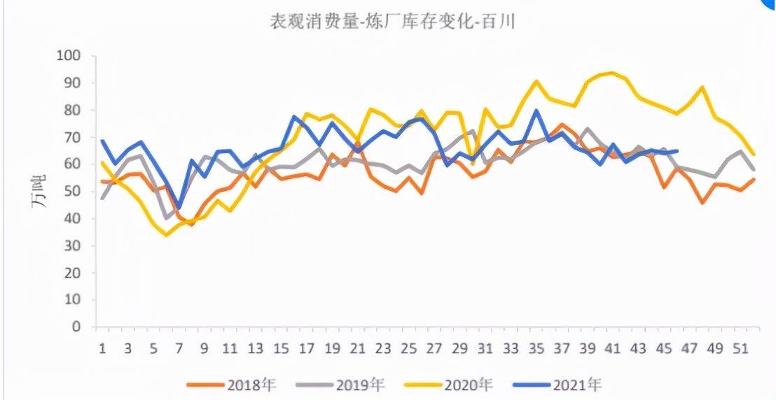 原油释放储备只够吃三天？沥青怎么不跟着原油一起飞？