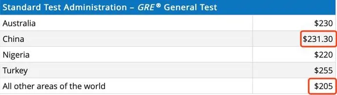 史上最全面的GRE考试介绍