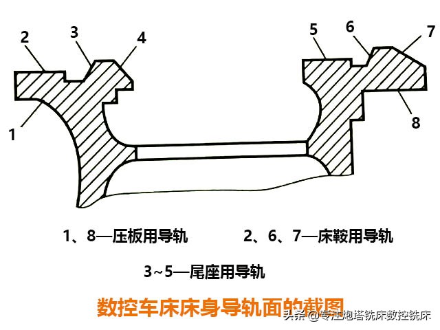 数控车床导轨面如何修复？