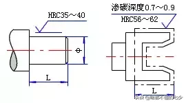 模具做了一辈子，别最后表面粗糙度都没弄懂