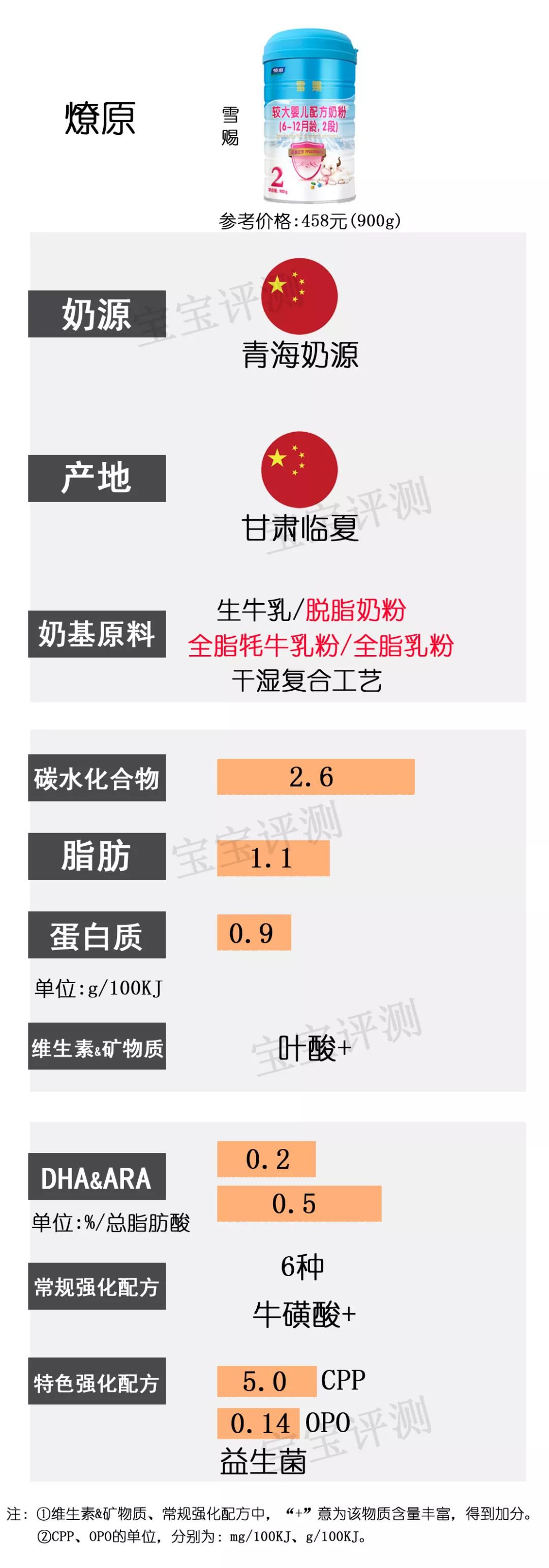 37款国产2段奶粉最新横评：200多和400多的奶粉，差别真的大吗？