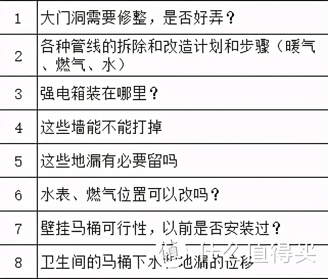 「装修经验」利用HR思维，四步选出靠谱工长