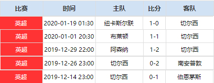 莱斯特城前场定位球(复盘：莱斯特城前场活跃跑动点燃进攻，切尔西定位球战术更加实用)