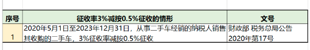 最新最全增值税、企业所得税、个税税率表