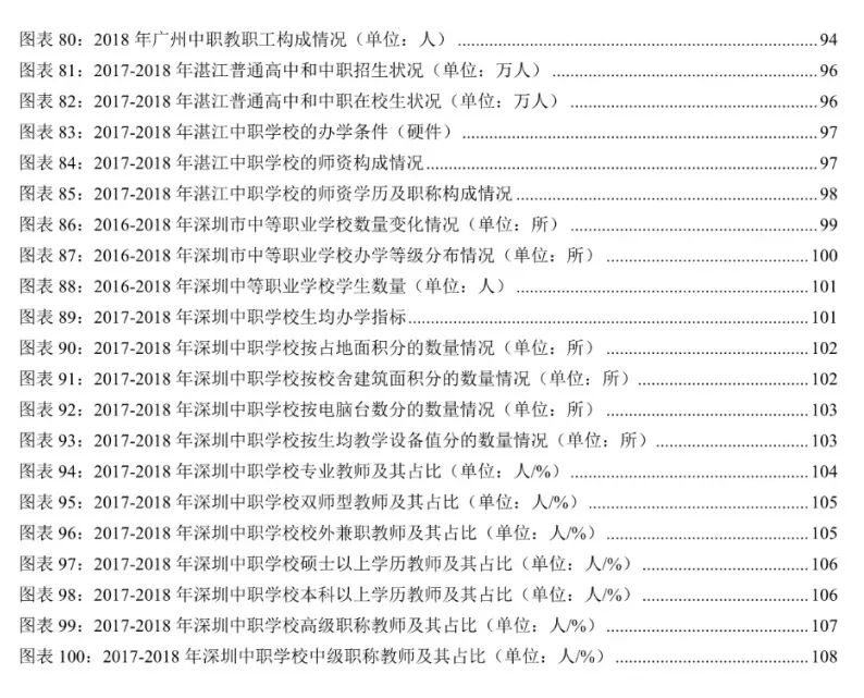 广东省中等职业教育学校发展现状分析报告（2019-2020）