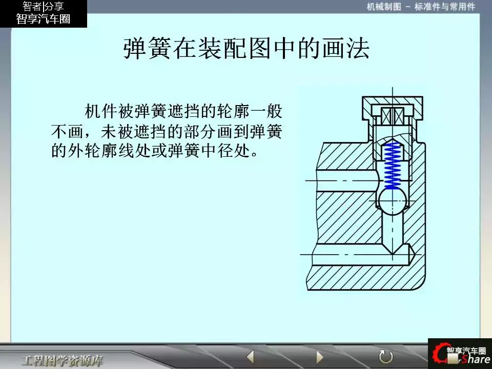 88页PPT详解标准件和常用件知识