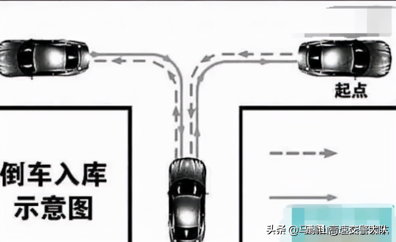老教练传授给你六个秘诀，倒车入库真的不难！