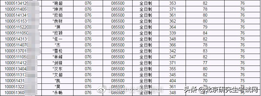 北京工业大学2021年硕士研究生拟录取名单公示