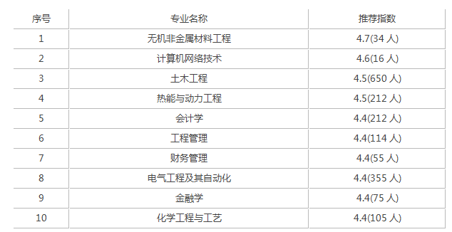 兰州理工大学录取分数线是多少（附14-20年各省录取分数线）