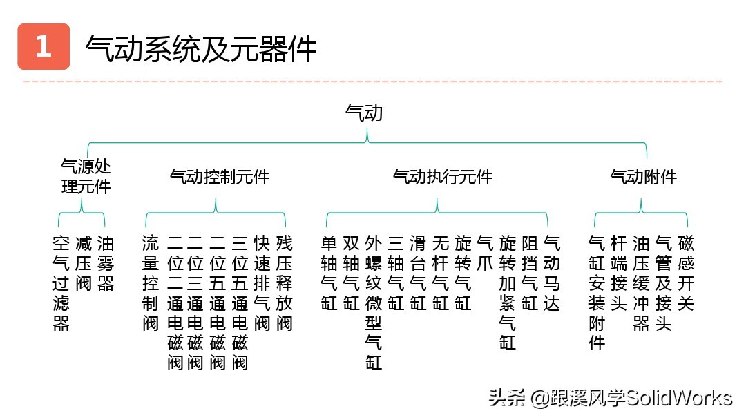 跟溪风学SolidWorks福利—气动液压与传动部件培训讲义-免费领取