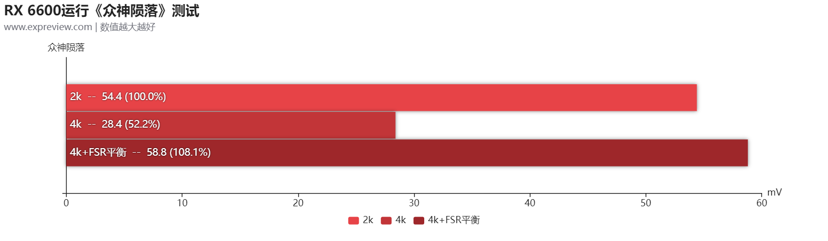 西安威世半导体招聘（Radeon）