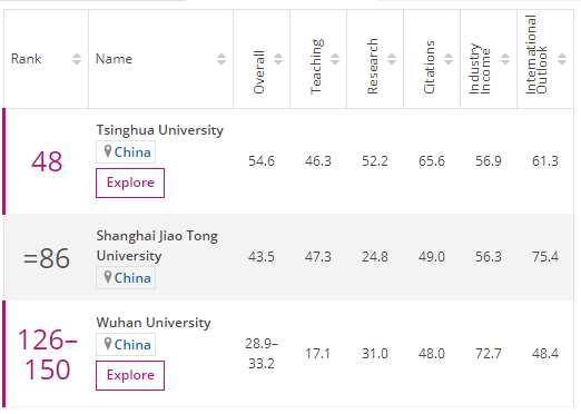 盘点法学类最强的5所大学，毕业月薪达2万，毕业即就业