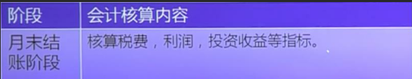 酒店会计做账弄不懂？不要急，老会计送你一份“给力”账务处理