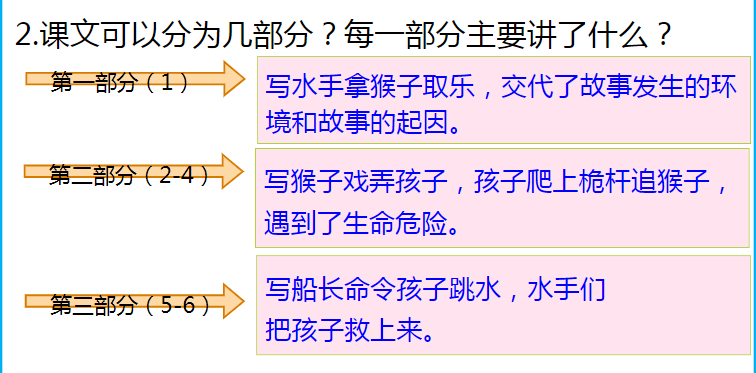 跳水思维导图怎么写(原创「思维导图“画”语文」统编五下第十七课《跳水》知识汇编)