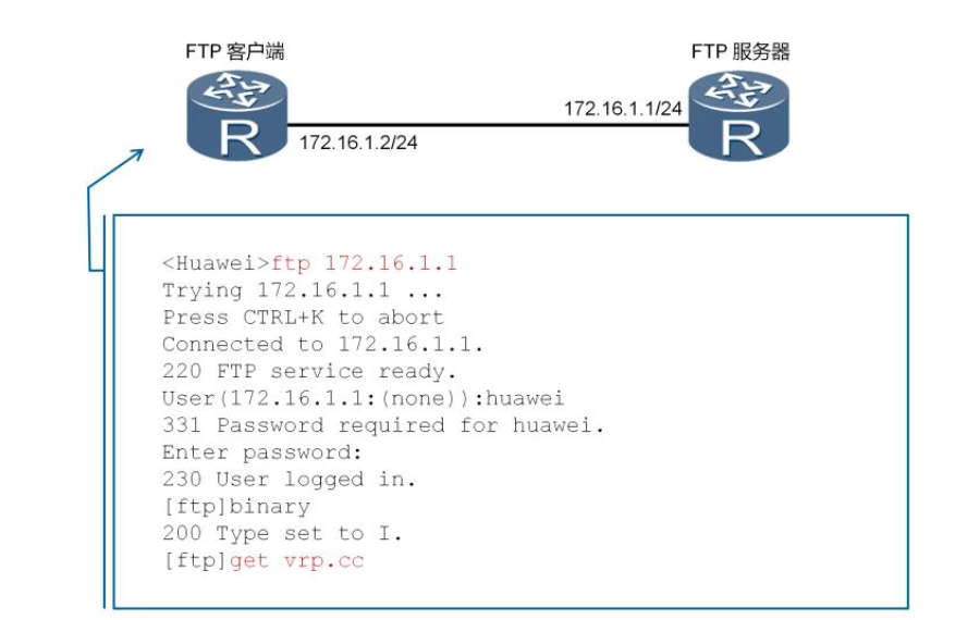 FTP原理与配置