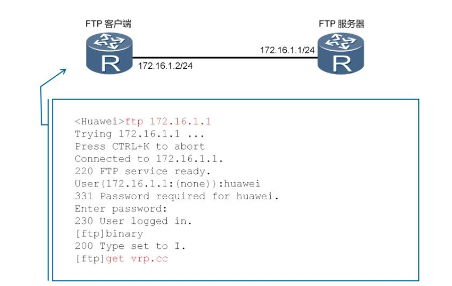 FTP原理與配置