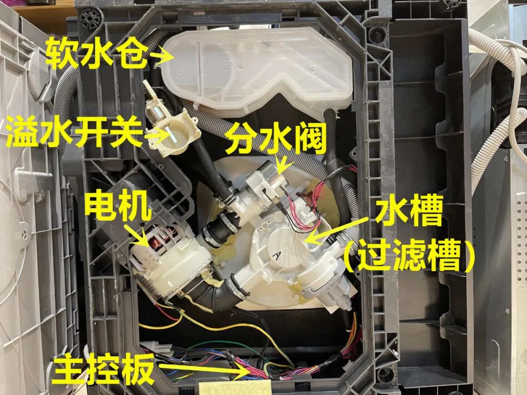 价值6万的5台洗碗机，全面拆解教你选购