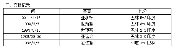 印度vs巴林前瞻(这里有你想要的信息！亚洲杯第三轮前瞻：印度VS巴林)