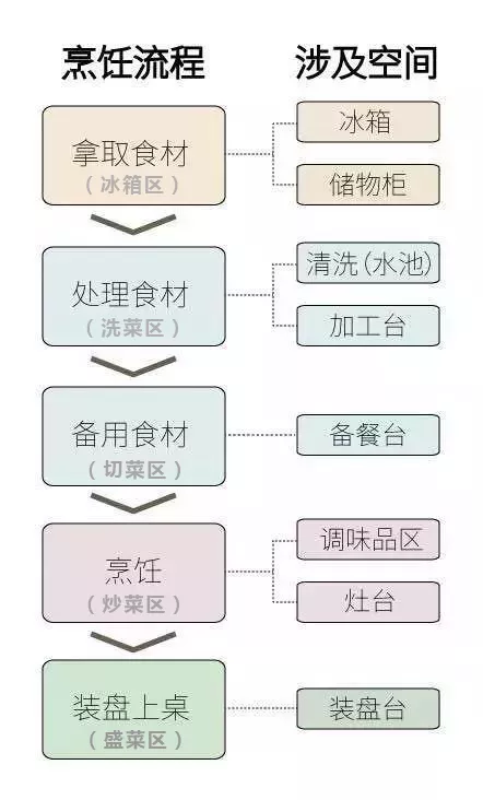 入住5年，厨房依然整洁如新，全靠装修这些小心机设计，太稳了