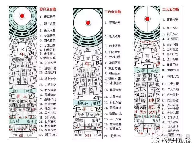 地质罗盘 & 风水罗盘 de 鉴赏及使用