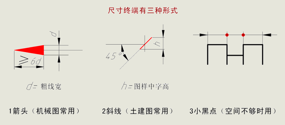 正方形符号怎么打(机械制图基础知识：尺寸注法，标注尺寸的基本方法)