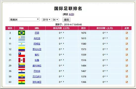 足球大小球怎么看水位(「干货」2019美洲杯必看攻略)