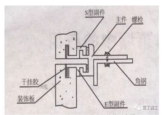 这8种装饰装修工程施工技术推广开来，绝对经济工期双受益