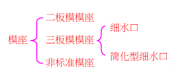 模具设计必须要掌握的2D标注