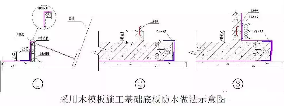 49个建筑防水工程标准化节点做法，轻松解决渗漏！