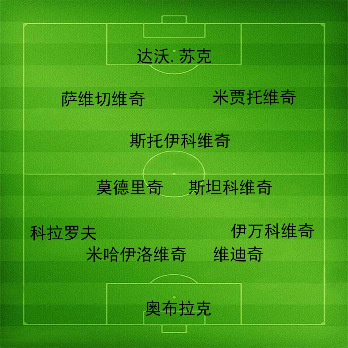 南斯拉夫队历史最佳阵容（如果没有战争……南斯拉夫足球20年最佳阵容）