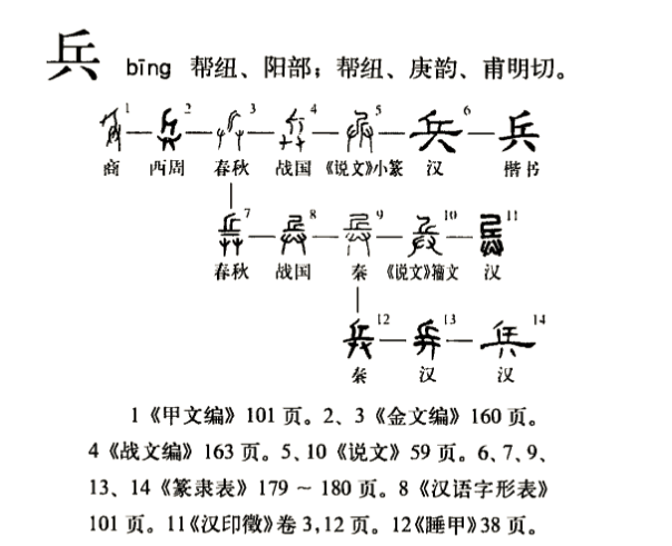 文言文实词图文1-20:字源字形，词义推导，成语助记（拿走不谢）