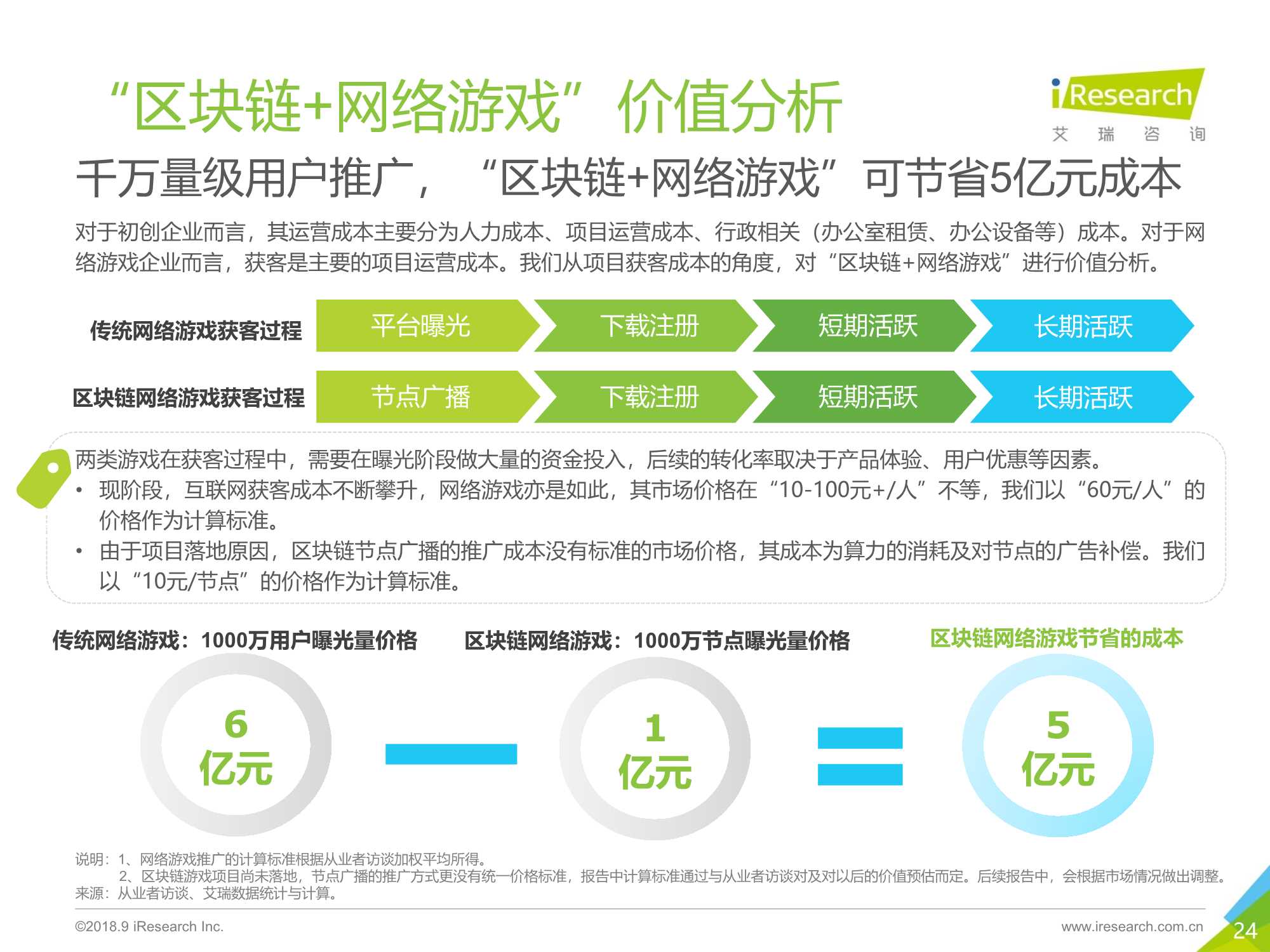 区块链思维解读及应用价值分析报告