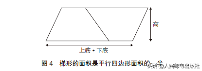 简单微积分，学校未教过的超简易积分入门技巧