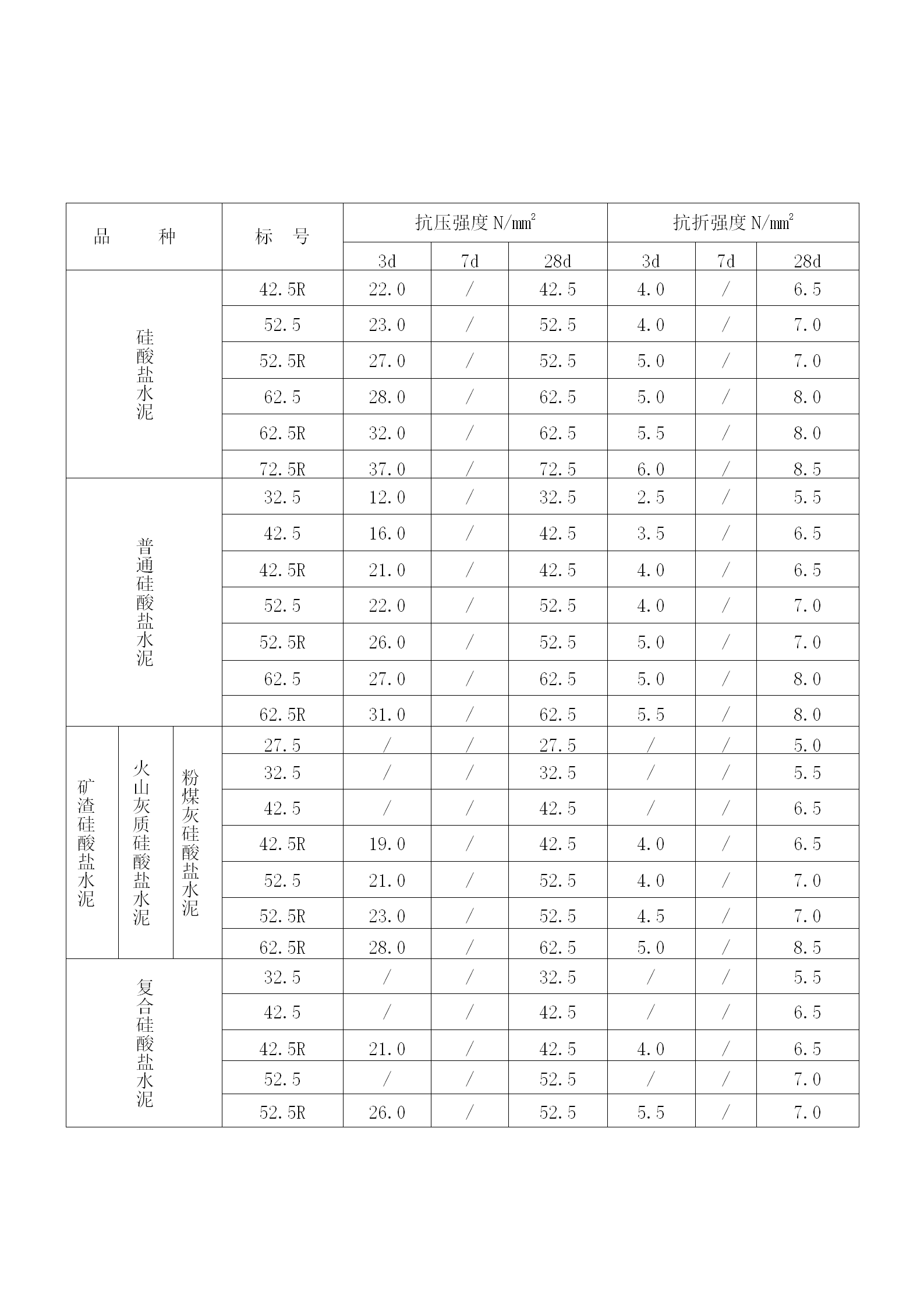 水泥胶砂强度检验操作细则