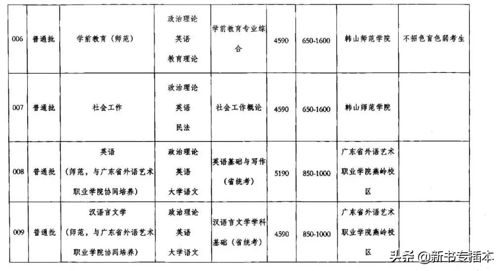 已有25所专升本院校公布2021年专业综合课科目