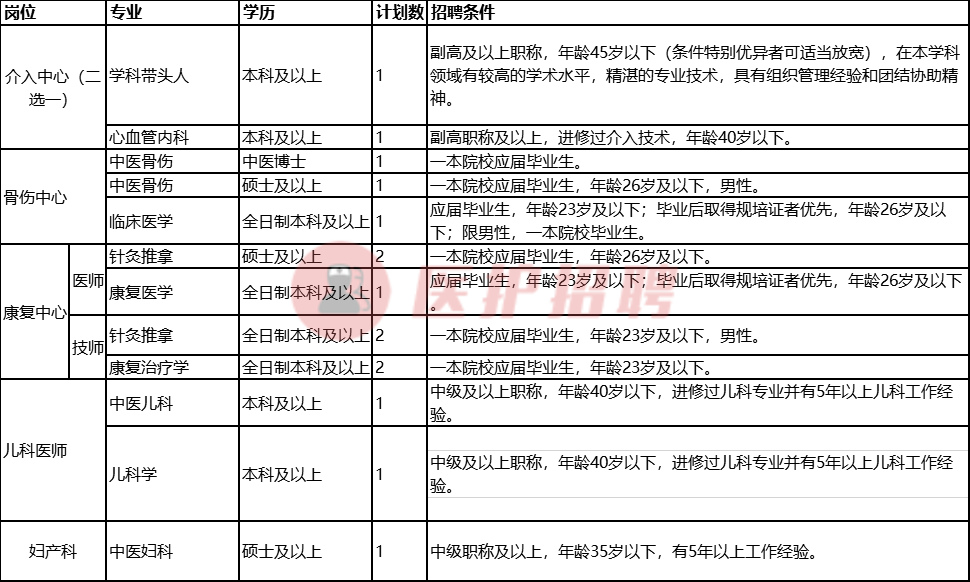 「湖南」 益阳市第一中医医院，招聘护理、医师、药技等52人公告