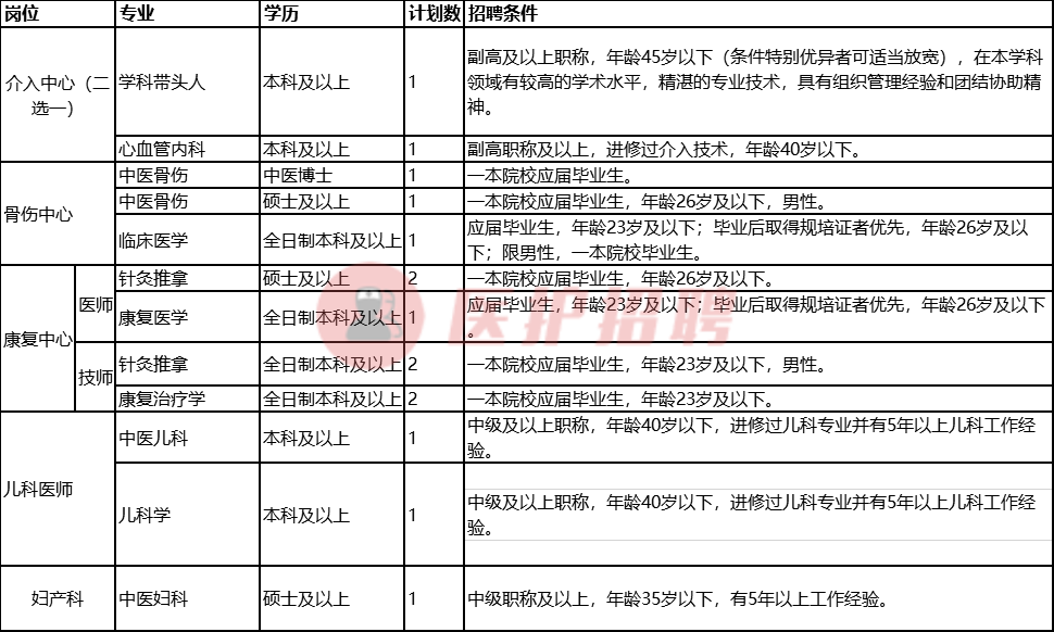 益阳58同城招聘（湖南）